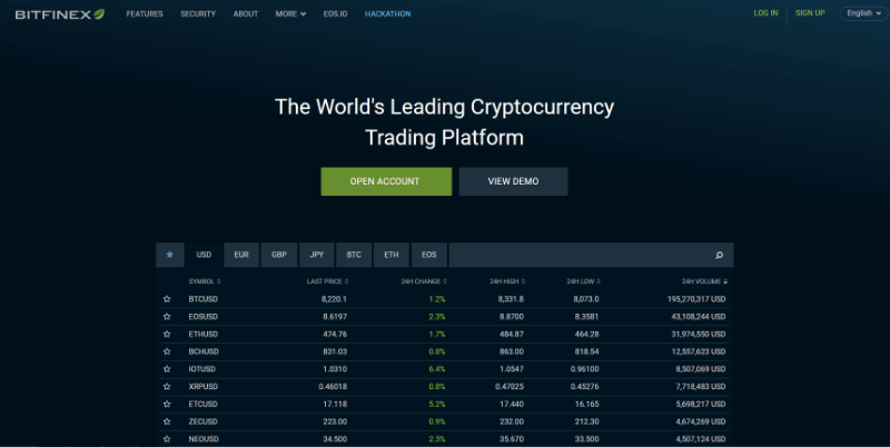 Bitfinex - die größte Krypto-Börse der Welt