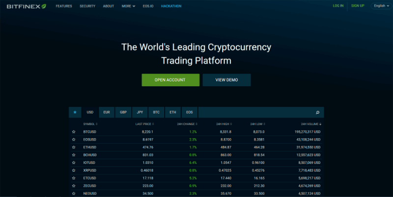 Bitfinex Krypto-Echange